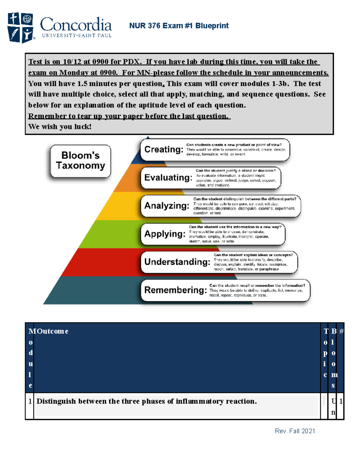 NUR 376 Exam 1 Blueprint / Study Guide - Test is on 10/12 at 0900 for ...