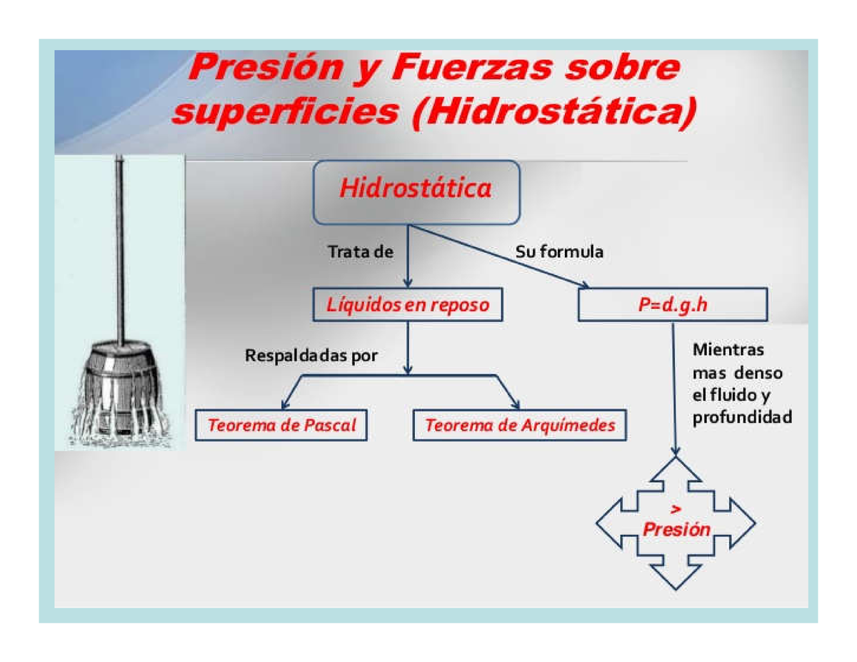 Teoria 4 Hidrodinamica - HIDRODINAMICA La hidrodinámica comprende el  estudio de los líquidos en - Studocu