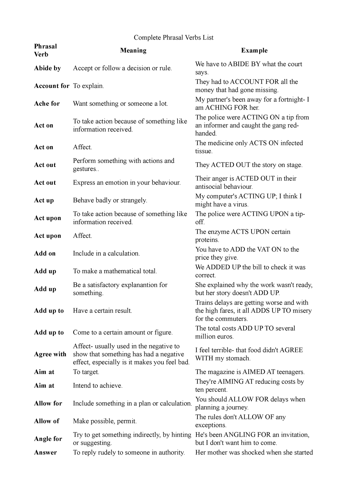 complete-phrasal-verb-complete-phrasal-verbs-list-phrasal-verb-meaning-example-abide-by-accept