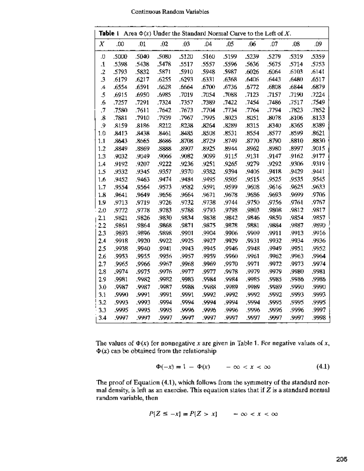 Standard normal cumulative distribution x c su t th ng k studocu
