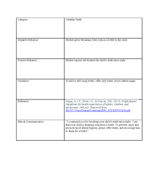 Example Week 5 NR 602 - Assignment For Week 5 Of NR 602 - NR 602 Week 3 ...