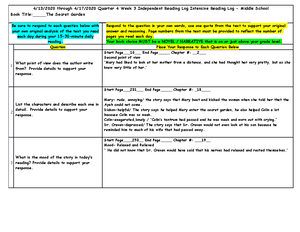 Reading log 9 - 3/2/2020 through 3/6/2020 Week 9 Quarter 3 Independent ...