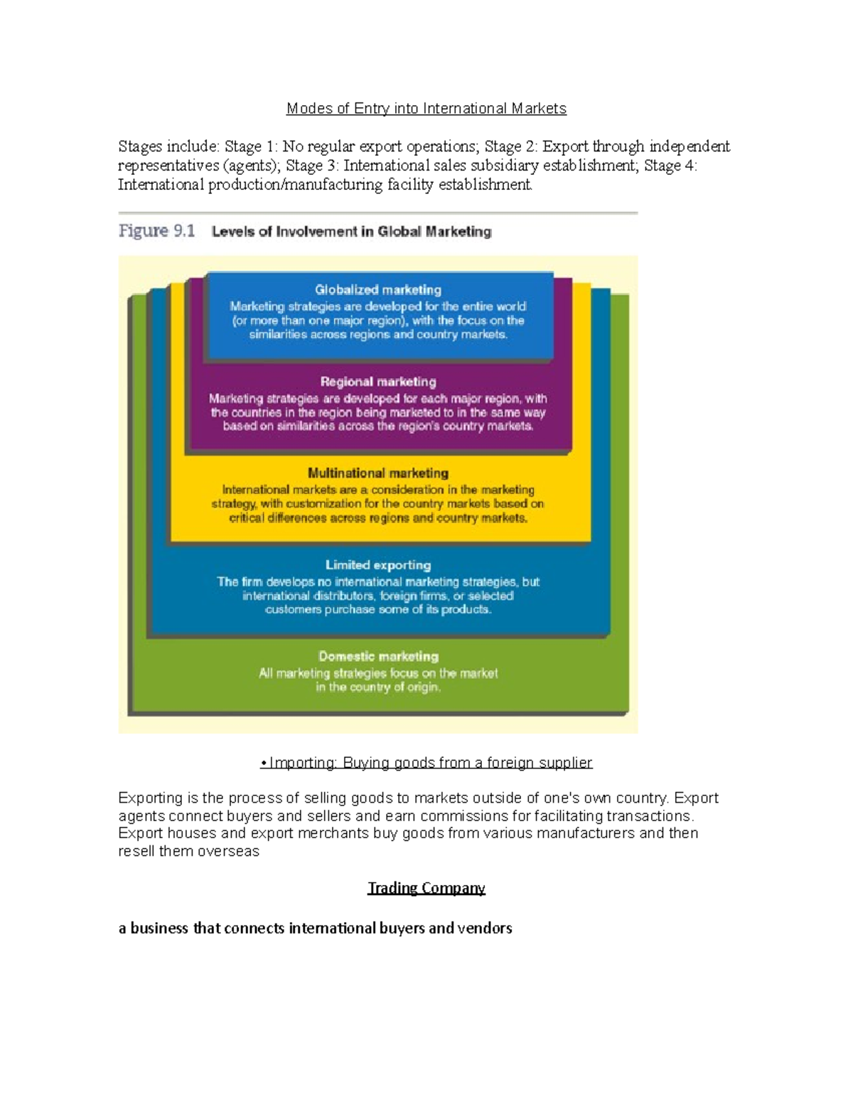 Intro Marketing WEEK 17 - Modes of Entry into International Markets ...
