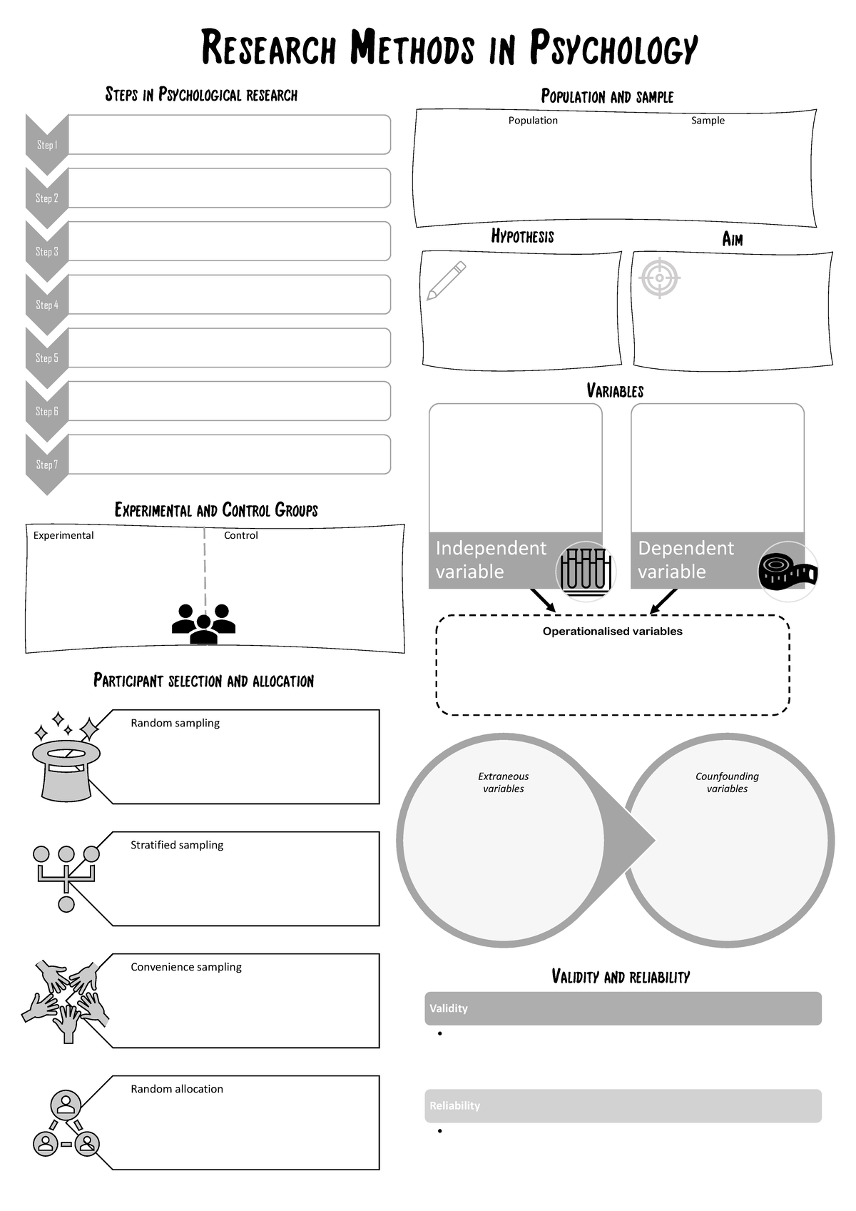 Unit1-4Research Methods Revision Poster - APP2013 - VU - Studocu