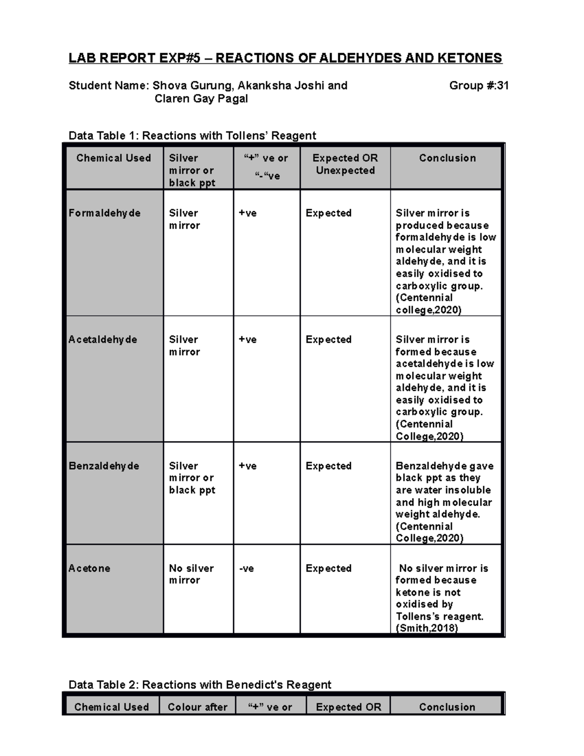 Experiment 5 Organic Chemistry - LAB REPORT EXP#5 – REACTIONS OF ...