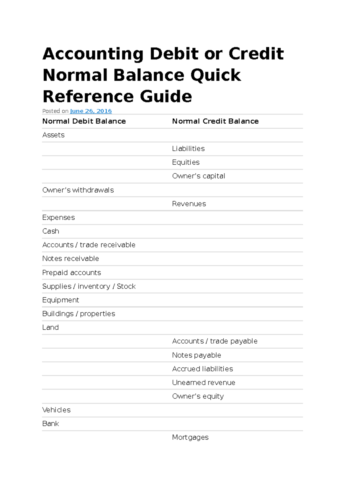 accounting-debit-or-credit-normal-balance-quick-reference-accounting