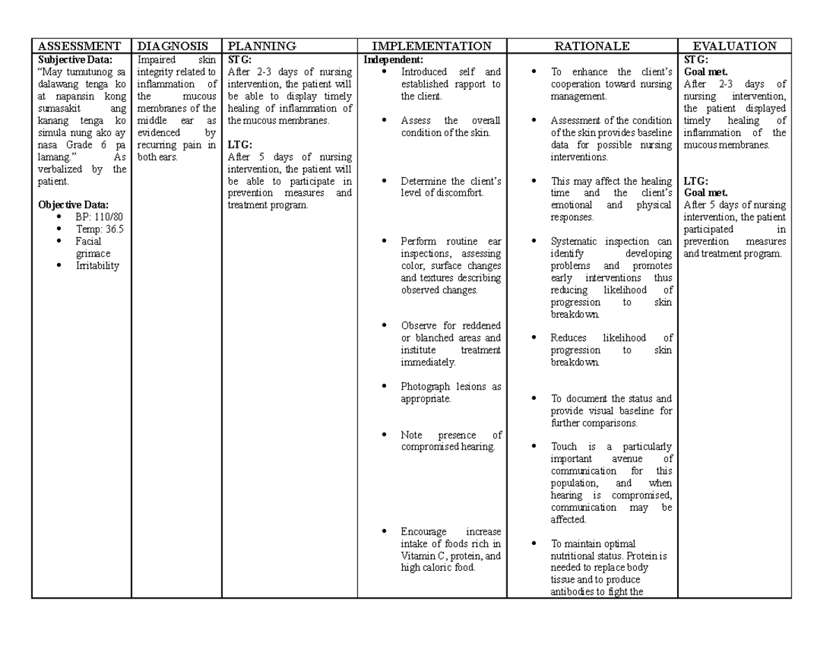 Nursing Care Plan Goals For Risk For Impaired Skin Integrity