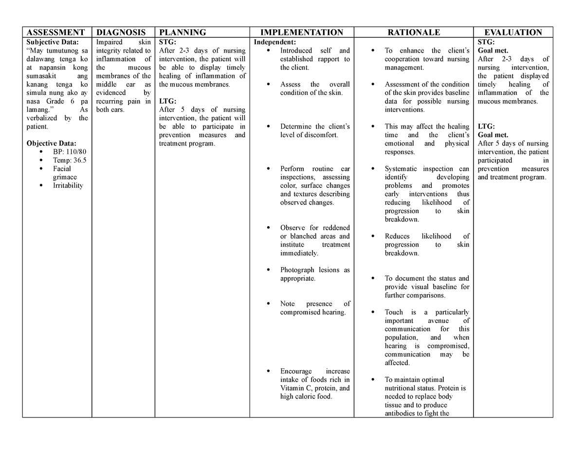 Impaired Skin Integrity ASSESSMENT DIAGNOSIS PLANNING IMPLEMENTATION 