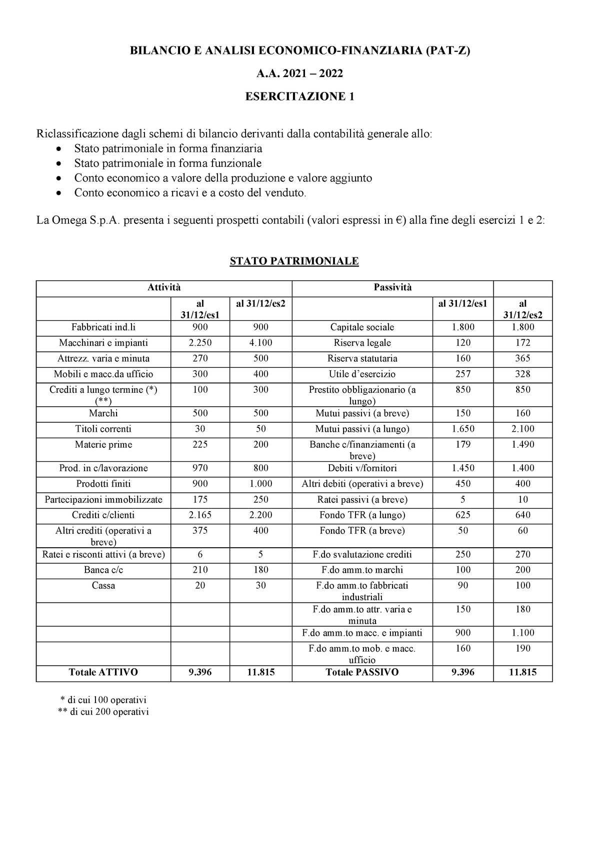Esercitazione 1. Testo - BILANCIO E ANALISI ECONOMICO-FINANZIARIA (PAT ...