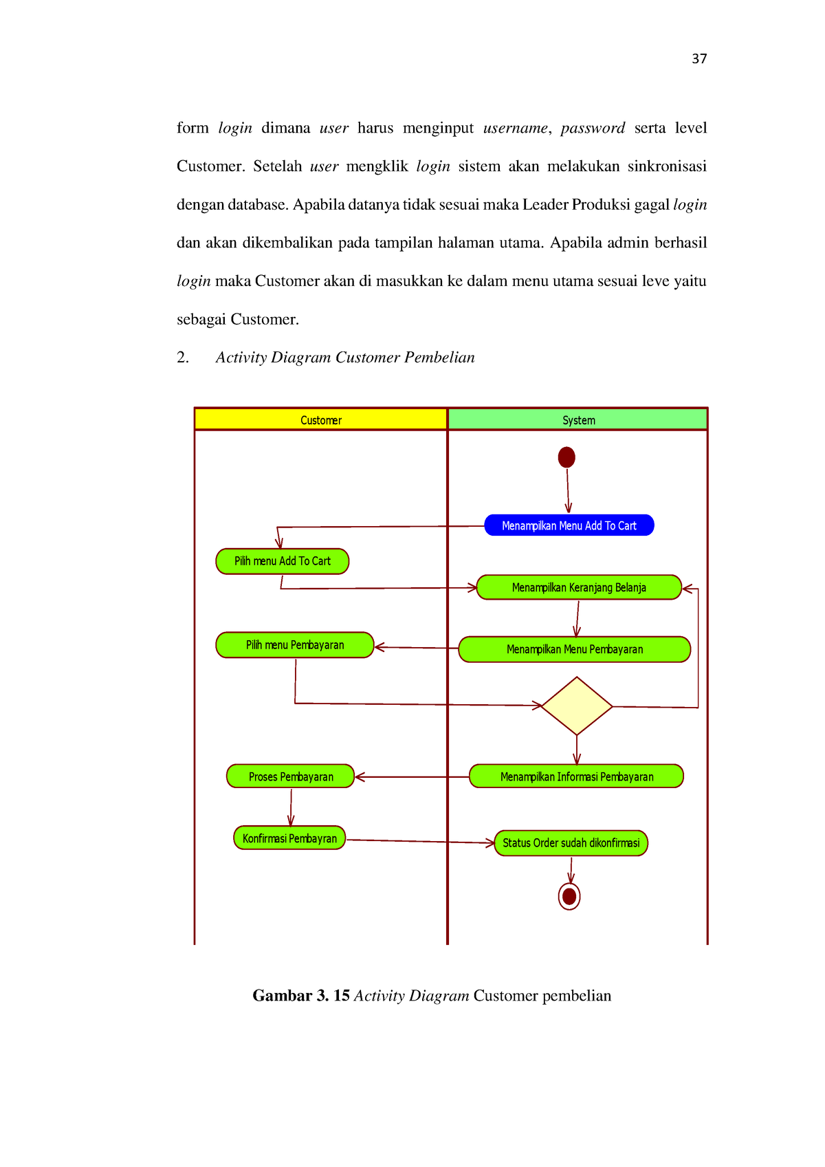 Perancangan Sistem Informasi Penjualan PADA Web-21 - 37 Form Login ...