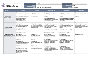 DLL English 6 Q1 W1 - Daily Lesson Log - GRADES 1 to 10 DAILY LESSON ...