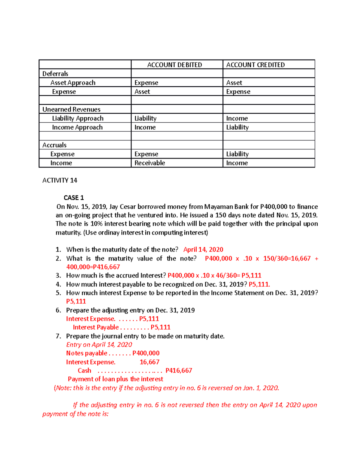 Activity solution manual - ACCOUNT DEBITED ACCOUNT CREDITED Deferrals ...