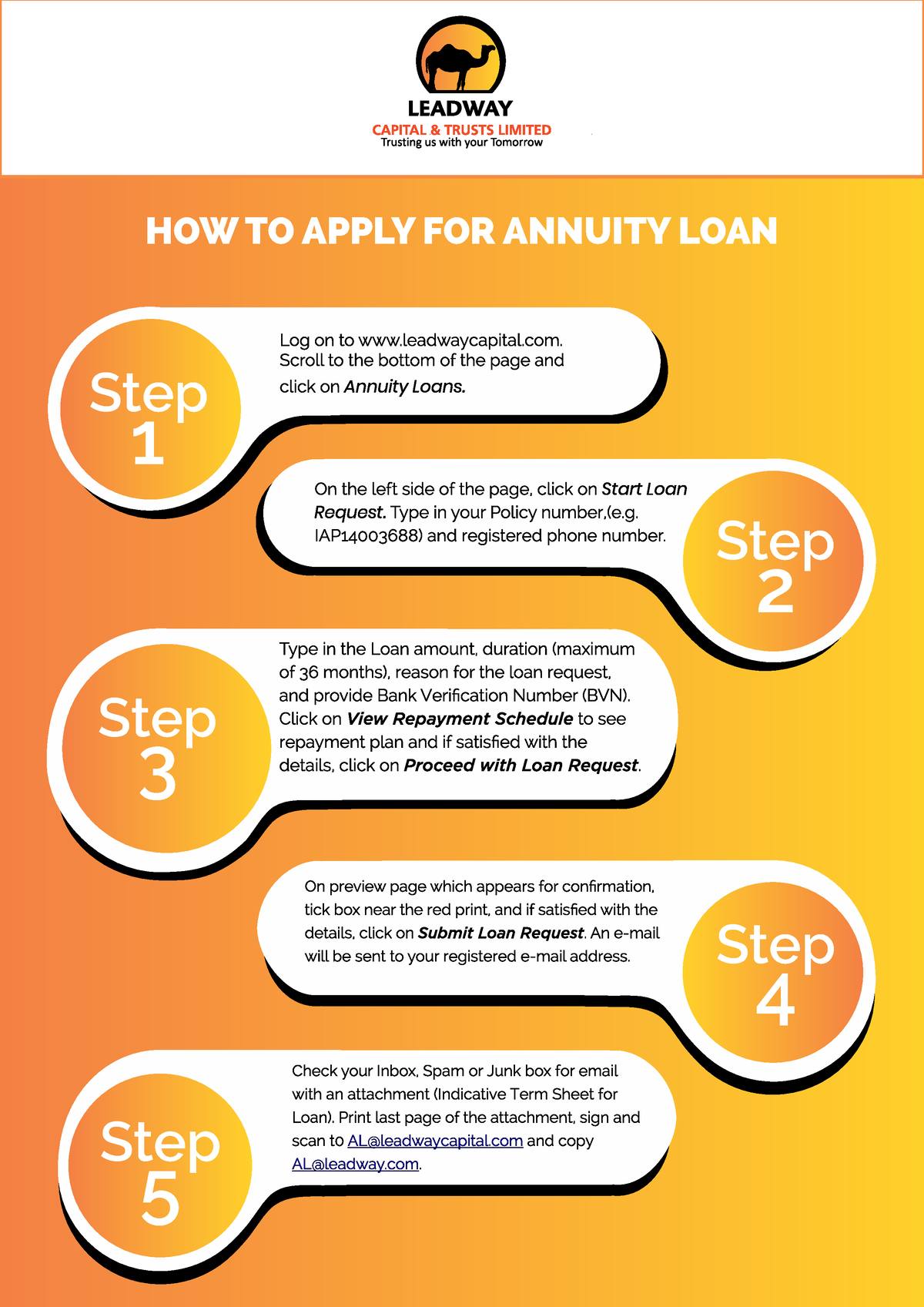 HOW TO Apply FOR Annuity LOAN - HOW TO APPLY FOR ANNUITY LOAN 5 Step ...