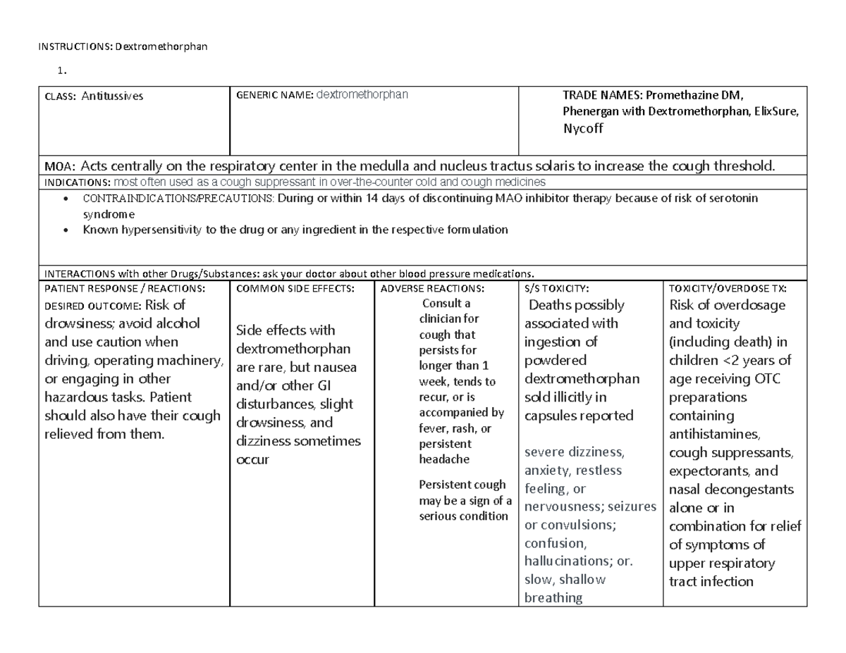 Promethazine DM med card - INSTRUCTIONS: Dextromethorphan CLASS ...