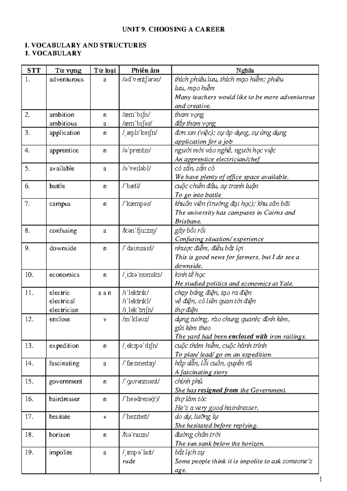 Vocabulary Workshop Level B Unit 9 Choosing The Right Word - 0xj0p9p