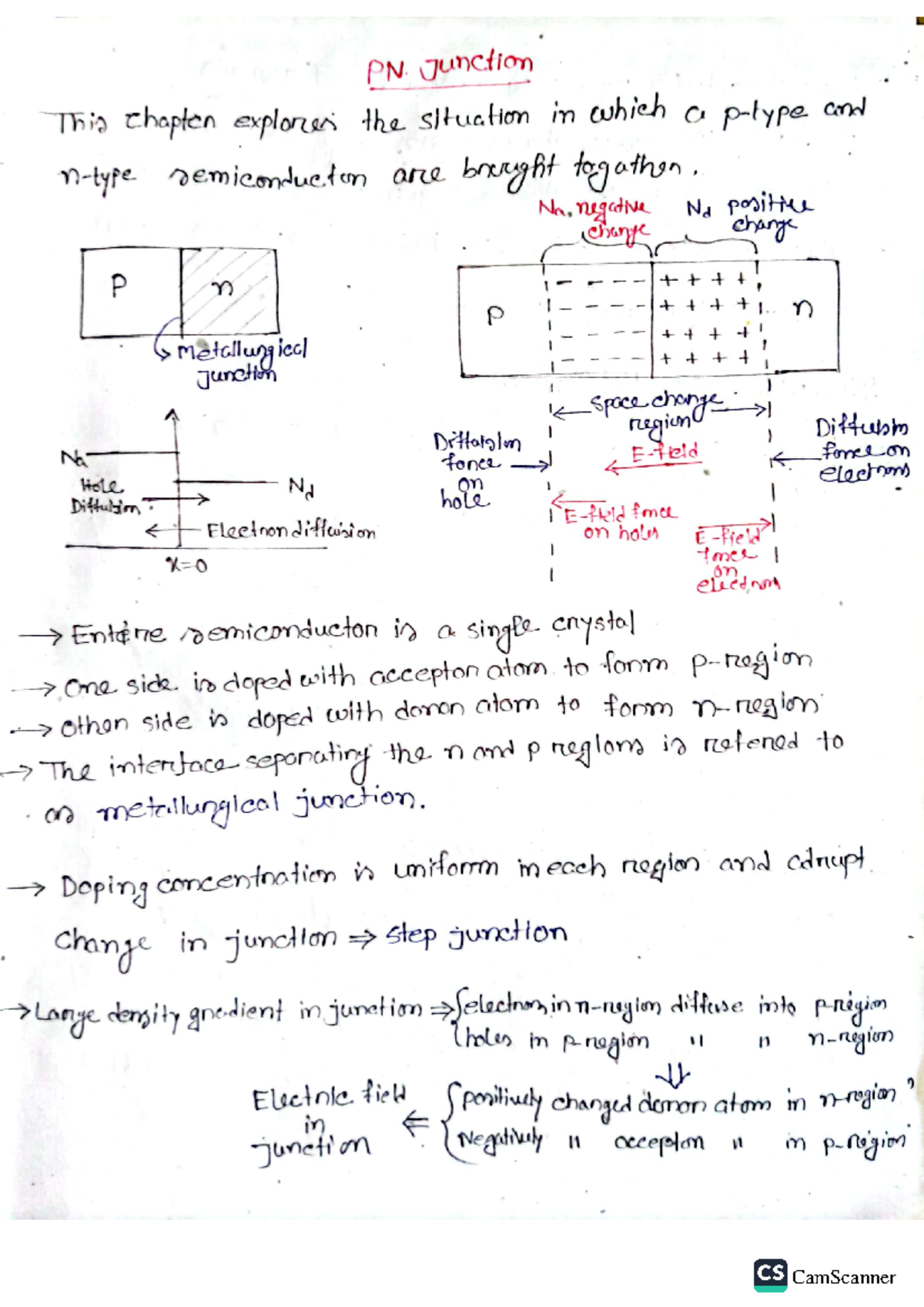 Solid state device - PN Junction This chapten explores the situation in ...