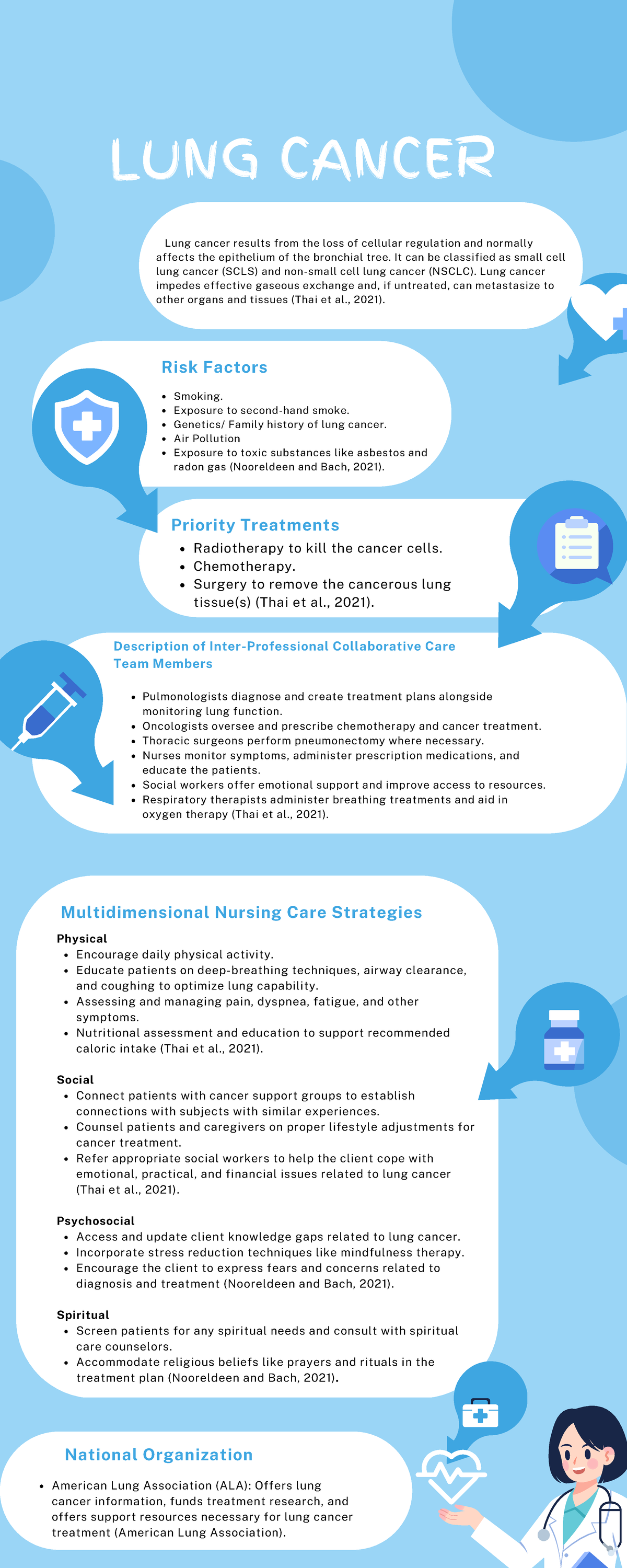 Infograph - LUNG CANCER Lung cancer results from the loss of cellular ...