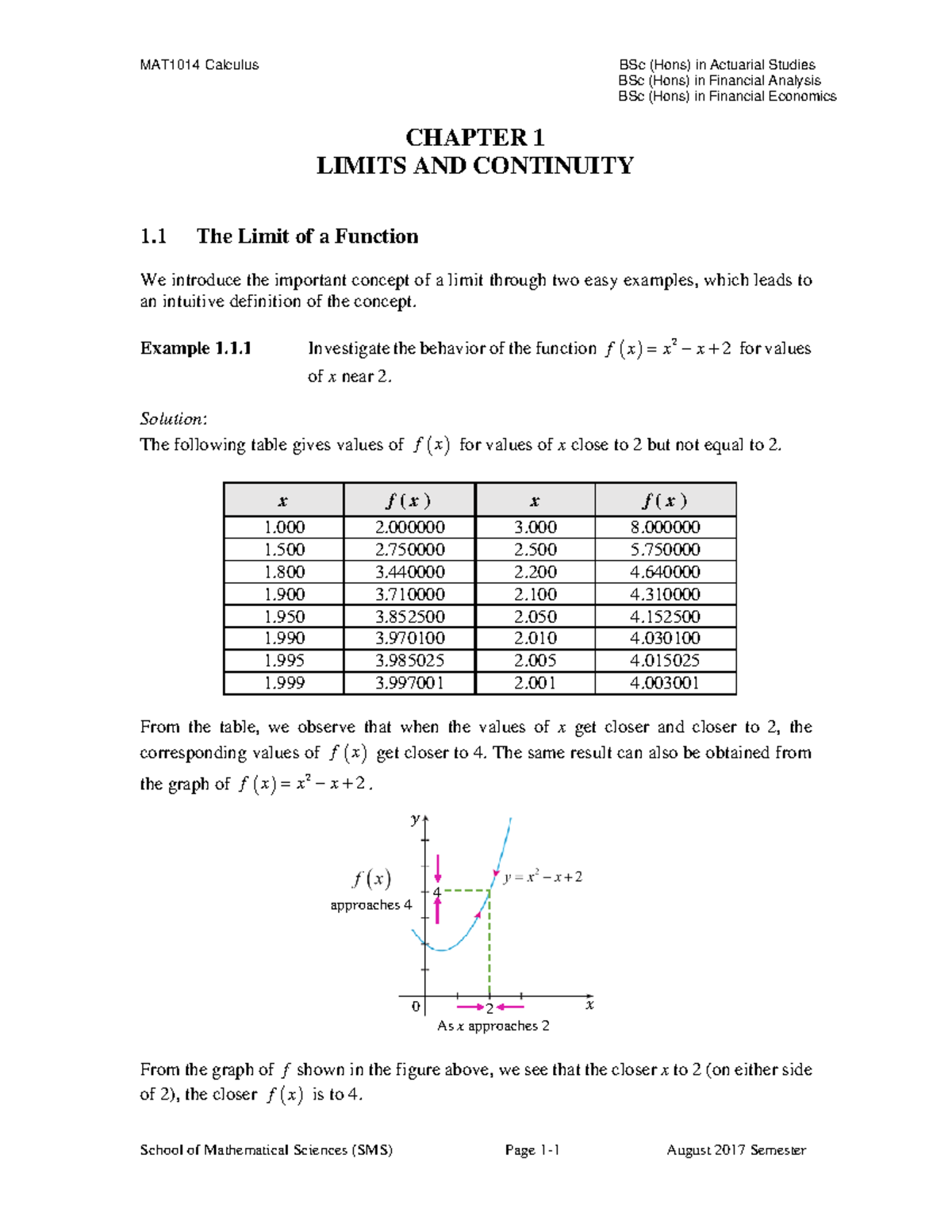 Lecture Notes (Chapter 1) MAT1014 Calculus - MAT1014 Calculus BSc (Hons ...