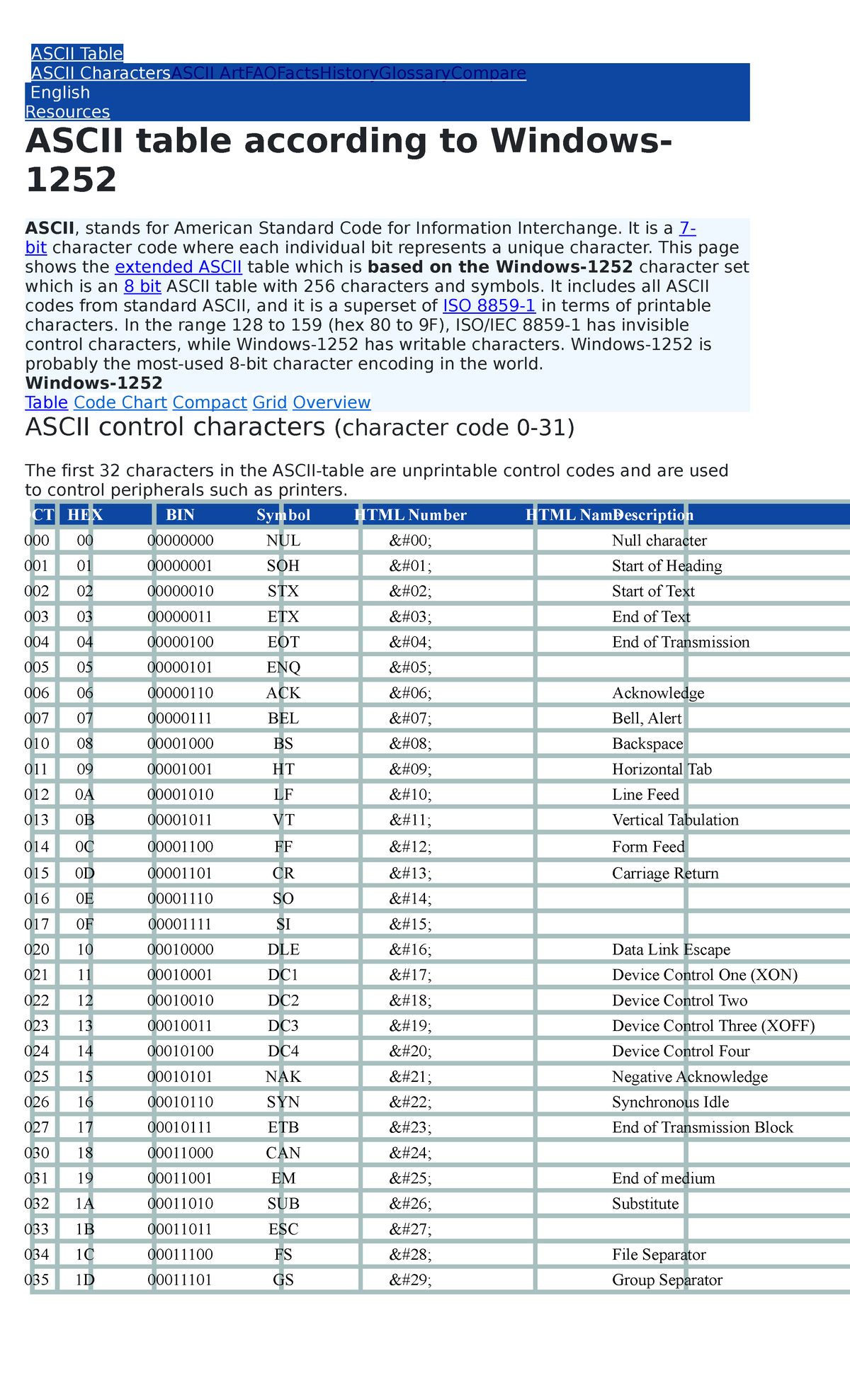 ascii-tables-and-characters-ascii-table-ascii-charactersascii