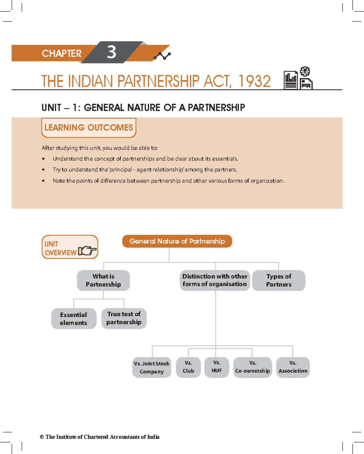 indian-partnership-act-general-nature-of-partnership-what-is