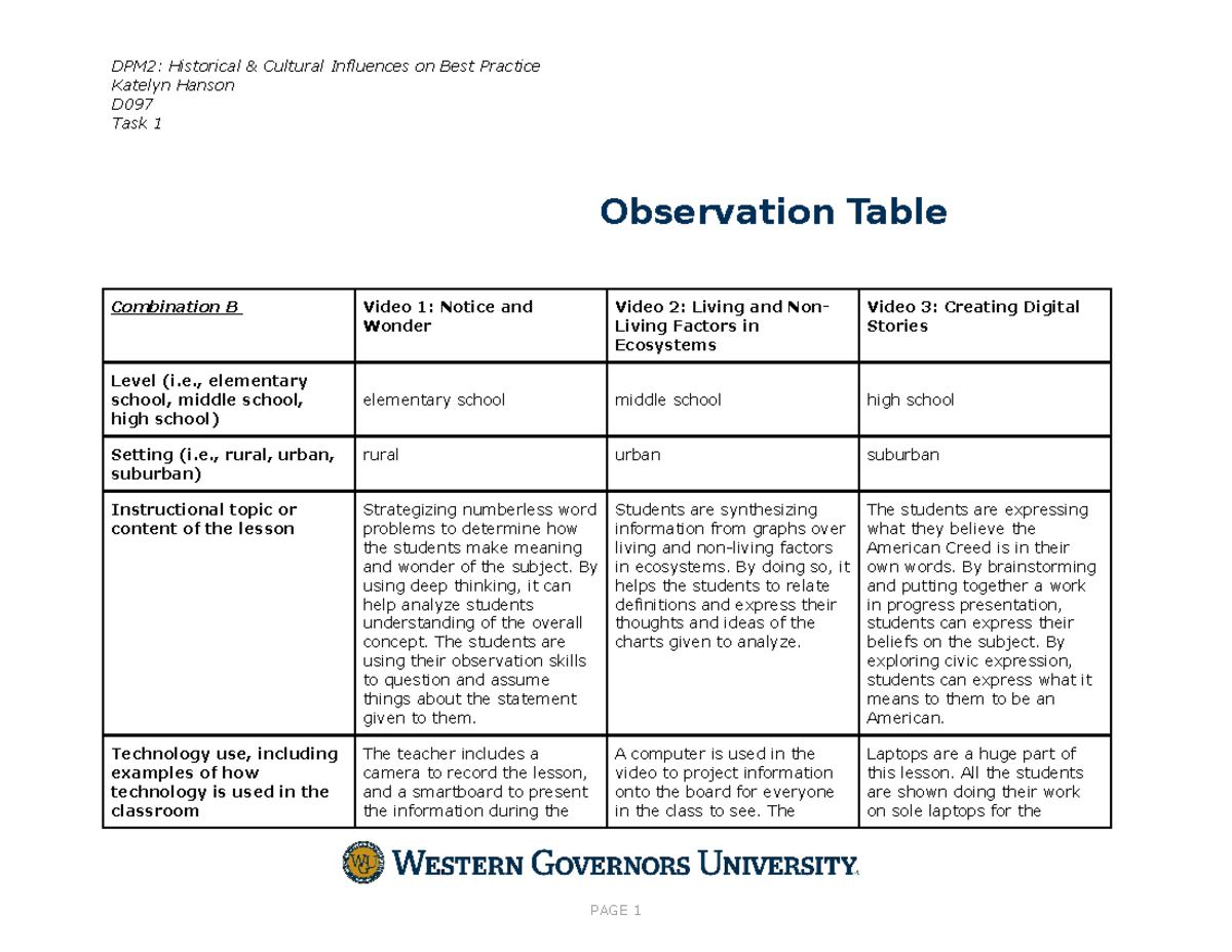 Observation Table - DPM2: Historical & Cultural Influences On Best ...