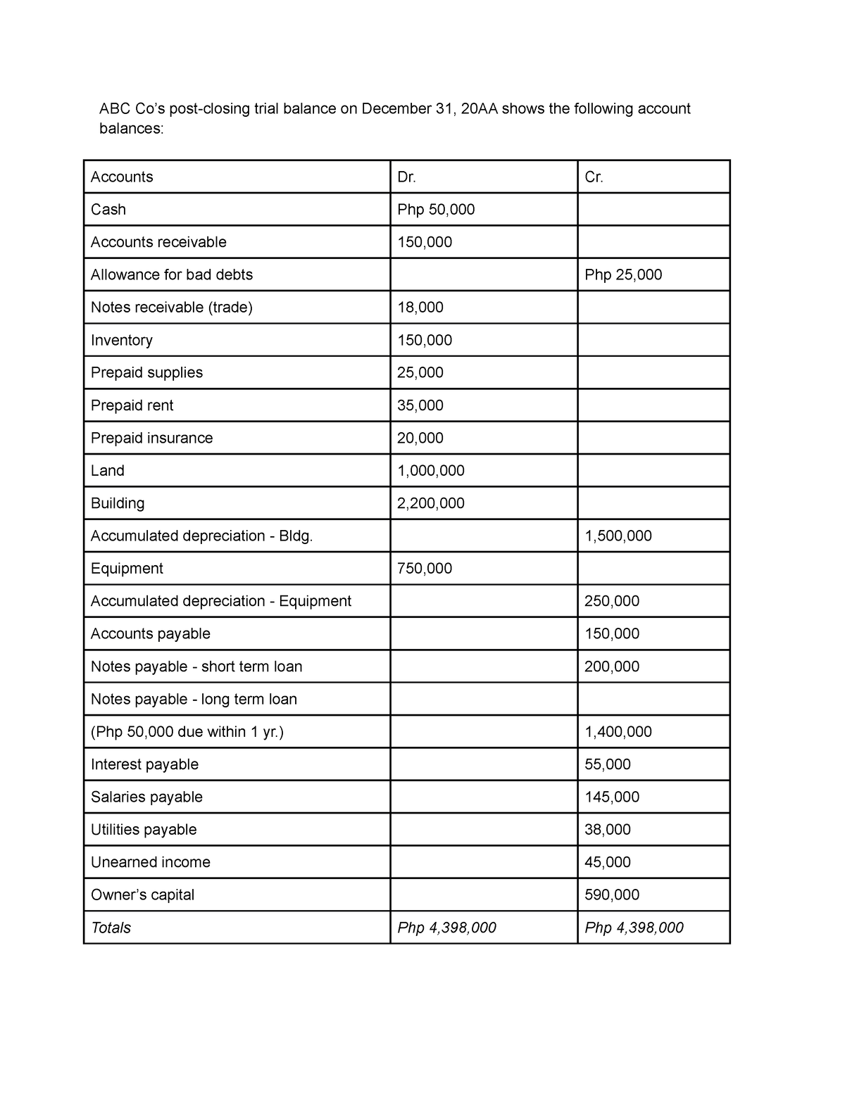 Accounting - Comprehensive Balance Sheet - ABC Co’s post-closing trial ...