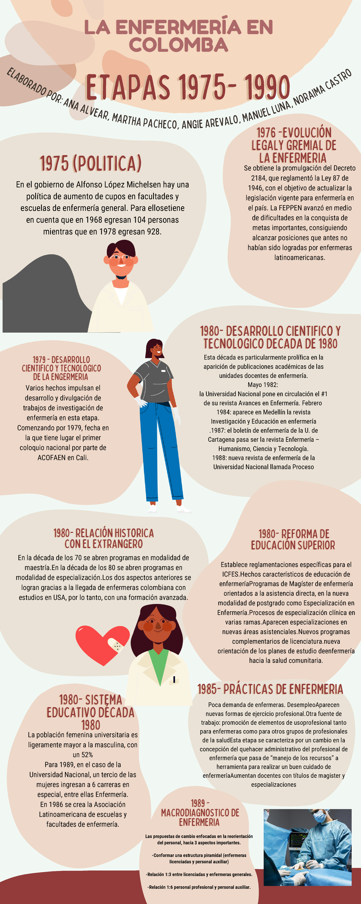 Infografia evolucion humana ilustrado colores neutrales - 1980 ...
