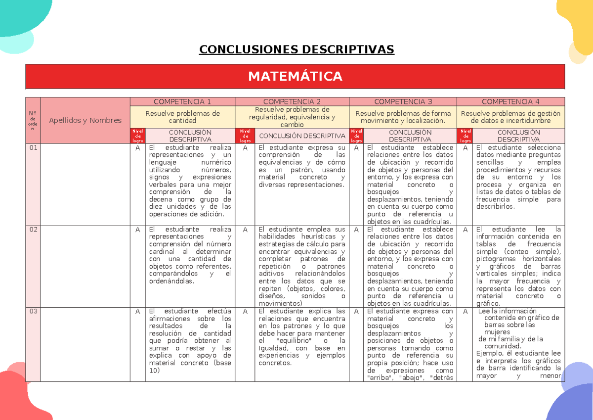 2 - MAT - Descriptivo III - CONCLUSIONES DESCRIPTIVAS MATEMÁTICA Nº de ...