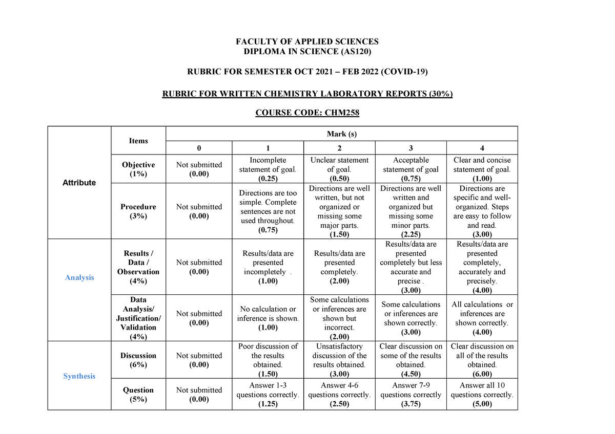 Rubric Laboratory Report ODL OCT21 FEB22 FACULTY OF APPLIED