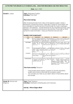 Activity 1 Equipment Used In The Microbiology And Parasitology 