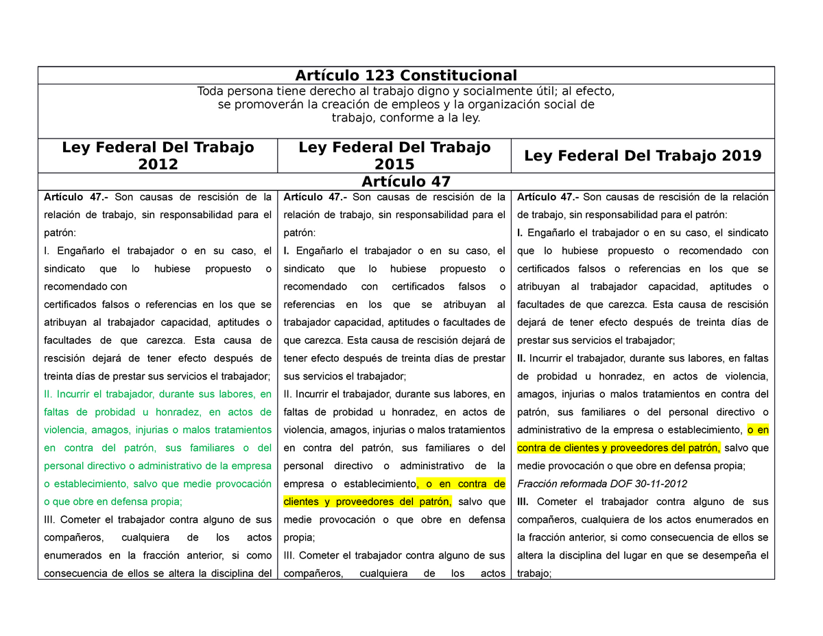 Cuadro Comparativo Art Culo Constitucional Toda Persona Tiene