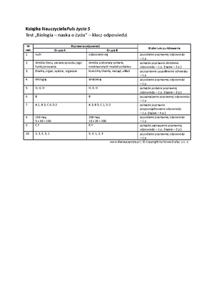 Test Budowa I Czynnosci Zyciowe Organizmow Klucz Odpowiedzi - Książka ...