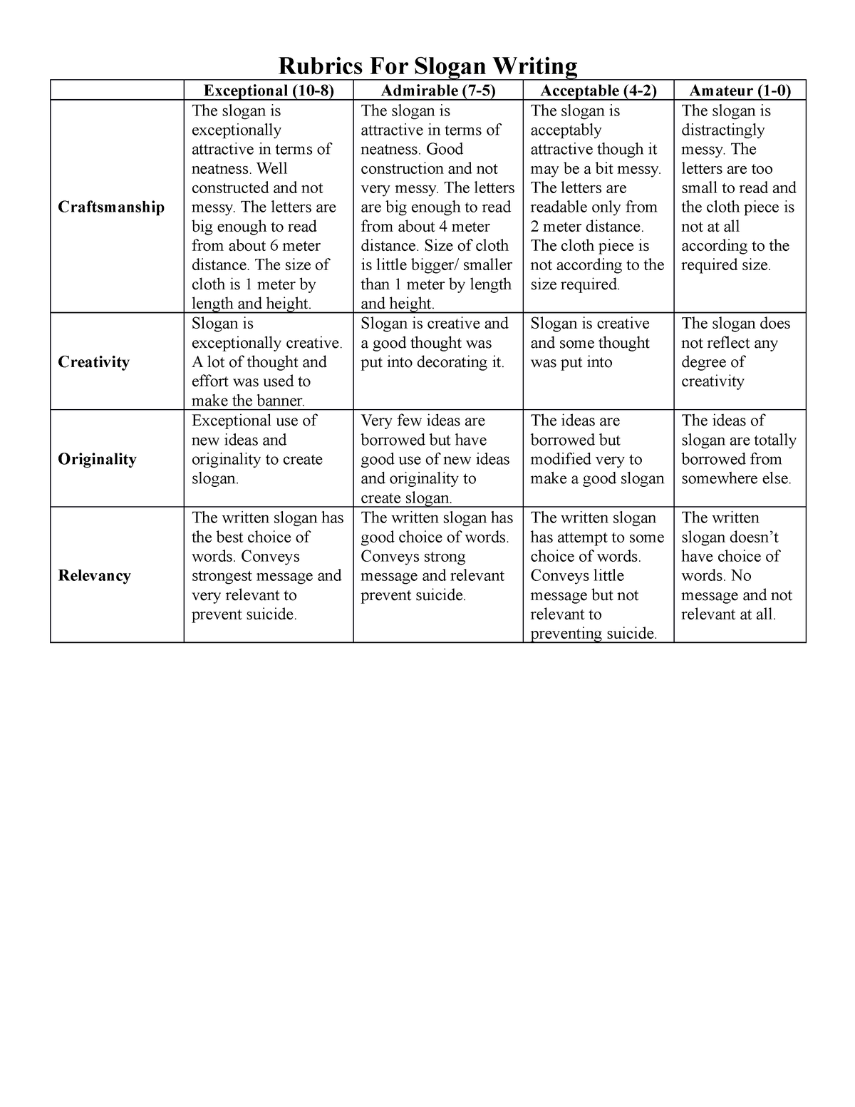 Literary Rubrics - Rubrics For Slogan Writing Exceptional (10-8 ...