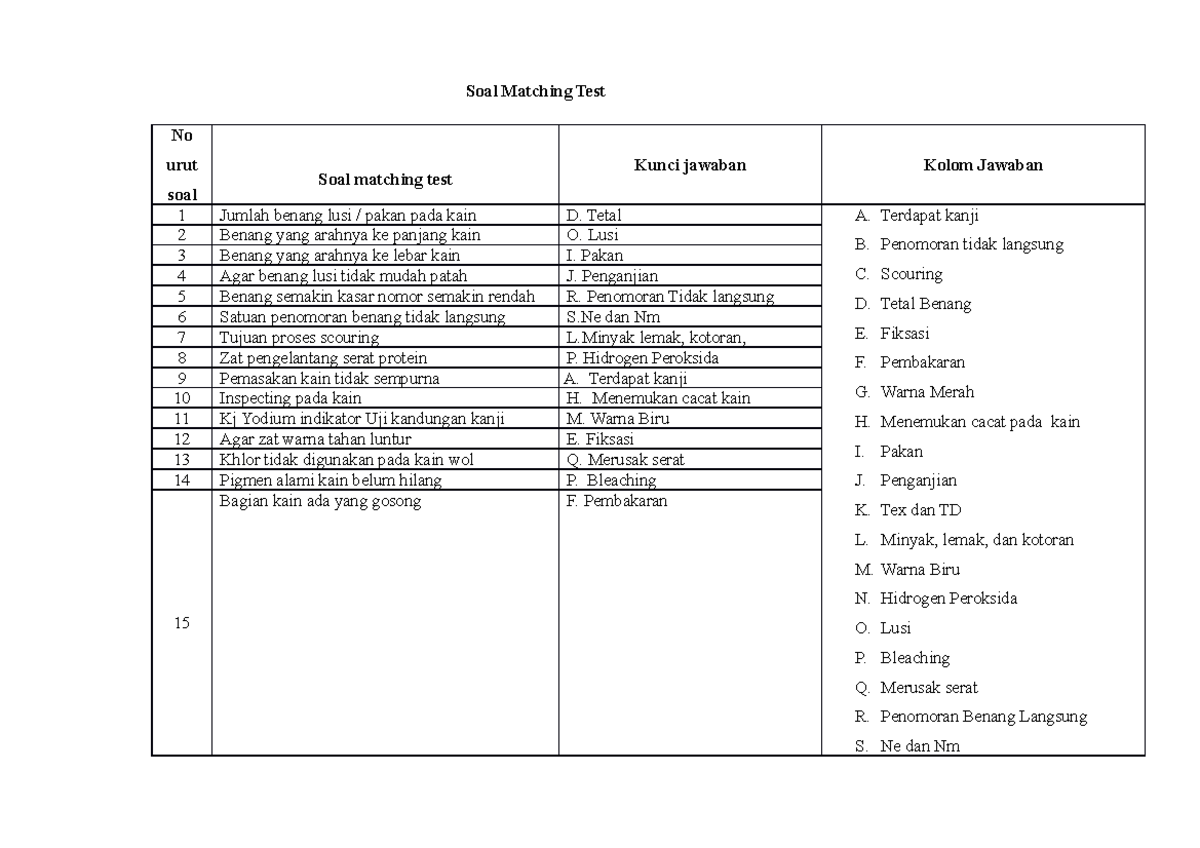 Soal kognitif penilaian pembelajaran soal matching test no urut soal