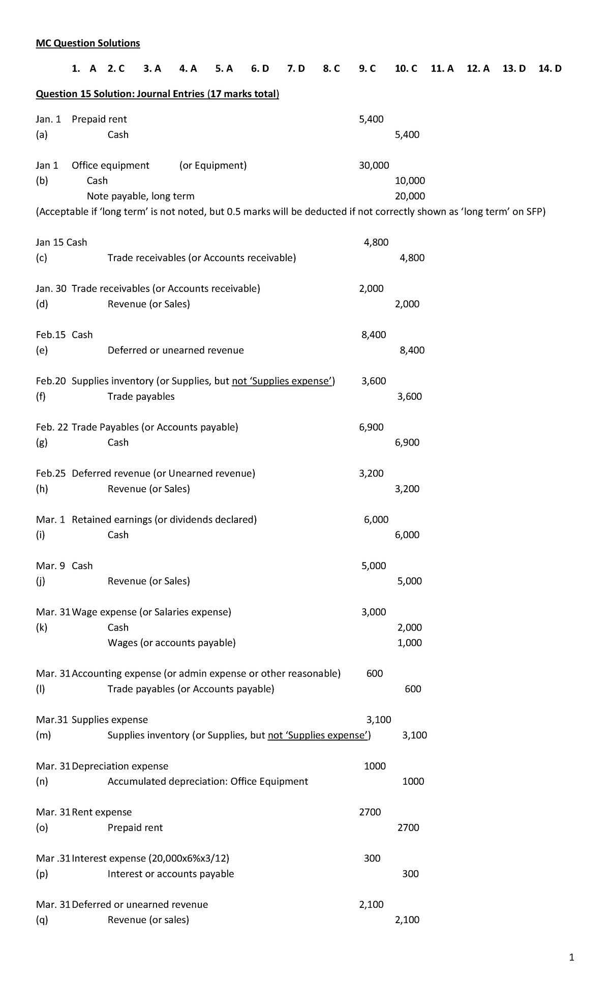 BU127 Midterm 1 2019 Solutions - MC Question Solutions 1. A 2. C 3. A 4 ...