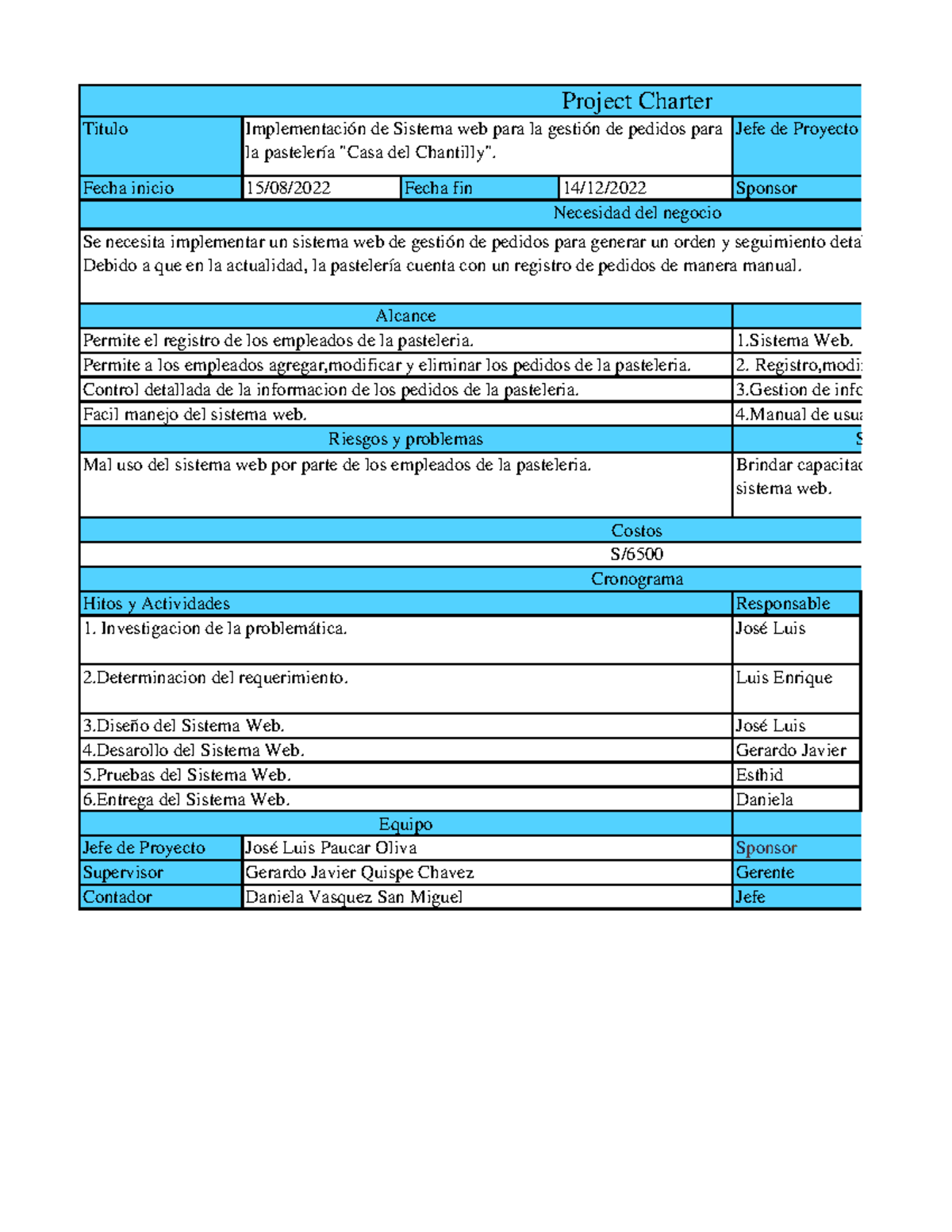 Semana 2 - Excel - Plantilla basica Project Charter - Titulo Fecha ...