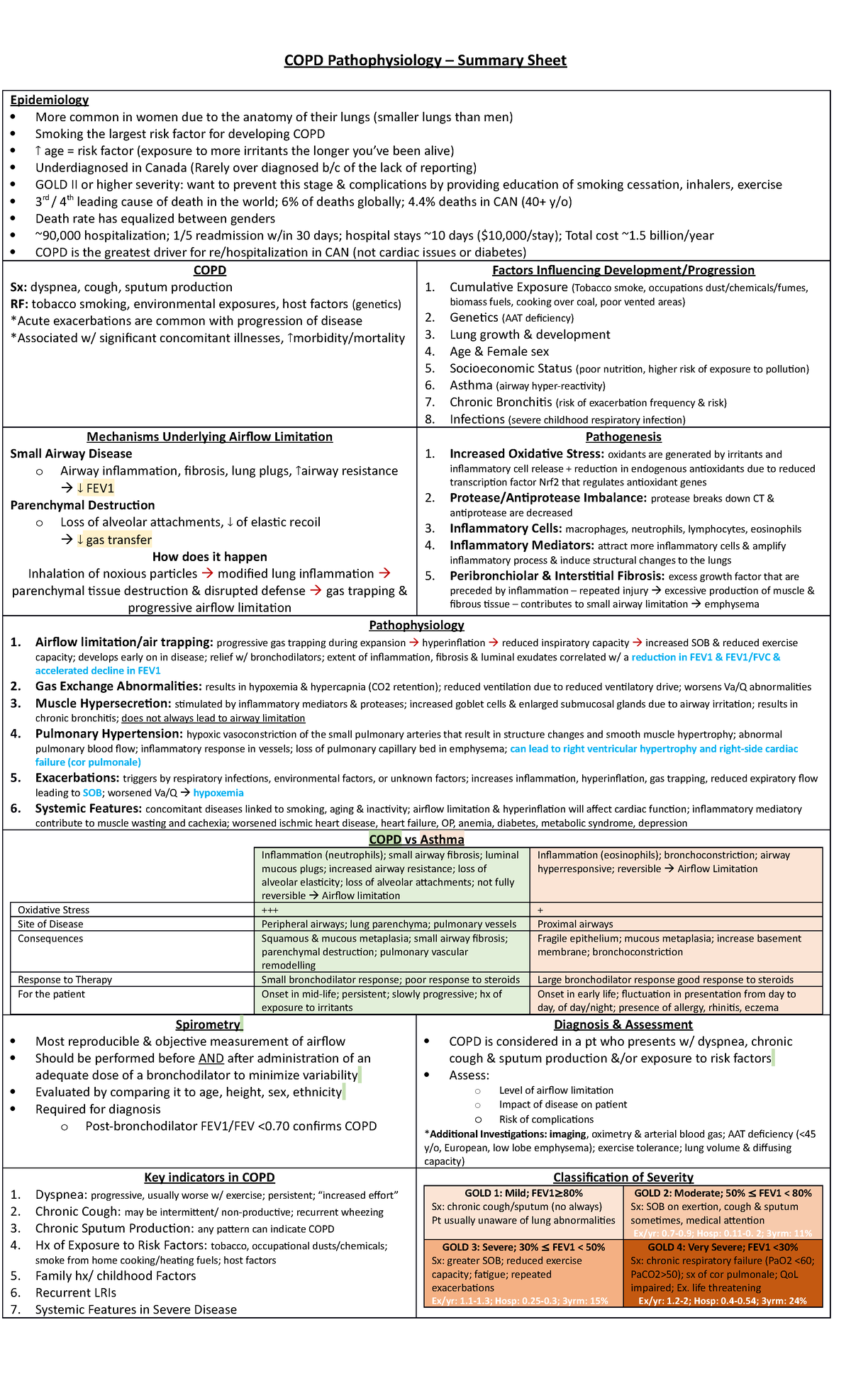 COPD Pathophy Summary Sheet - COPD Pathophysiology – Summary Sheet ...