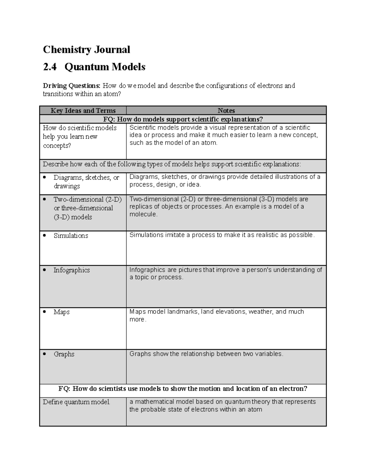 02-04-quantum-models-journal-chemistry-journal-2-quantum-models