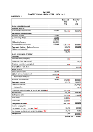 TAX267 SS FEB2022 - UNIVERSITI TEKNOLOGI MARA FINAL EXAMINATION ANSWER ...