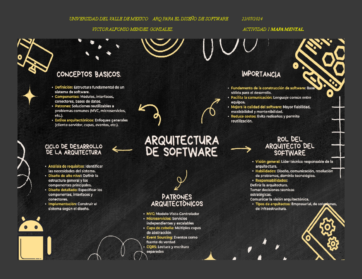 A1 VAMG - Mapa Mental - Arquitectura para el diseño de software ...