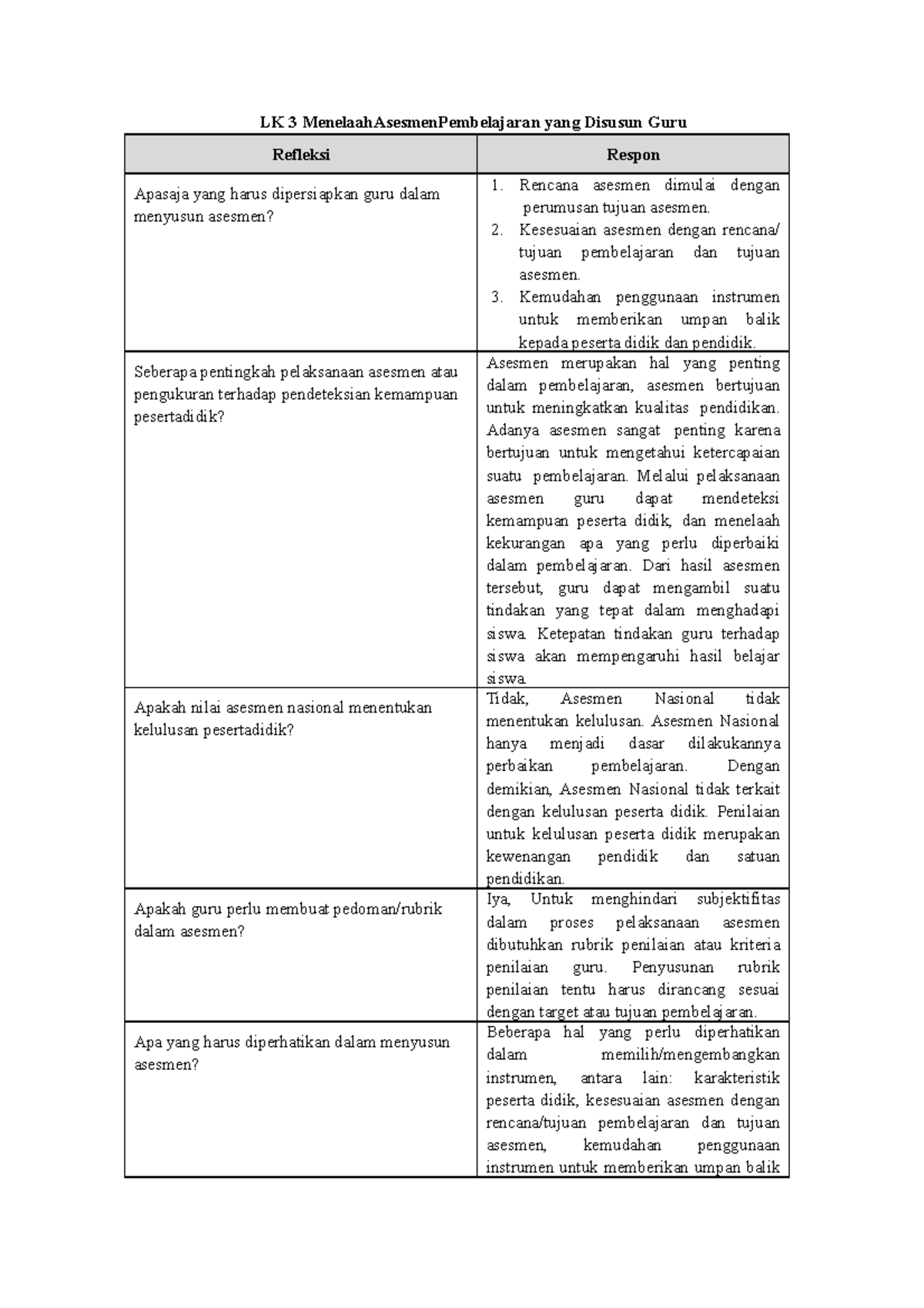 LK 3 - LK 3 - LK 3 MenelaahAsesmenPembelajaran yang Disusun Guru ...