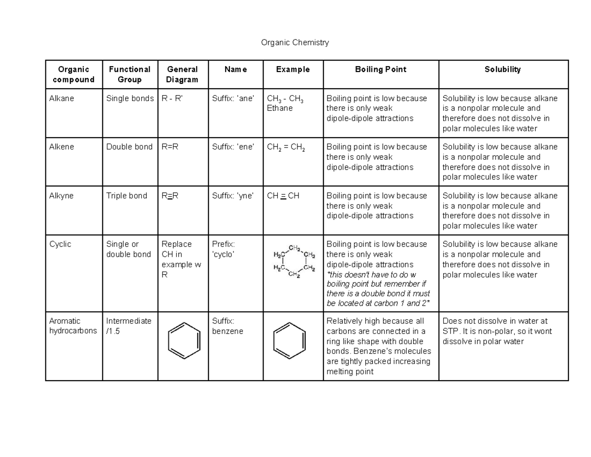Organic Chemistry Organic Chemistry Organic compound Functional Group