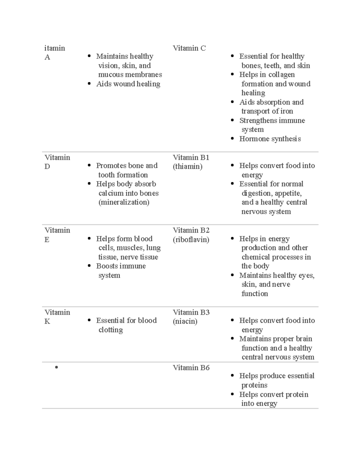 Chap 8 sherpath notes note that helps with quizes itamin A