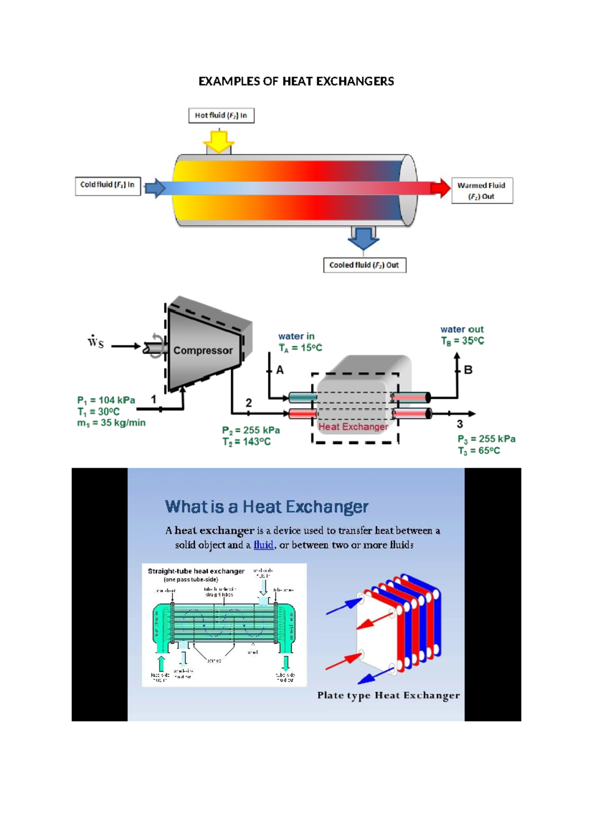Example OF HEAT Exchangers - TRD2B21 - EXAMPLES OF HEAT EXCHANGERS ...