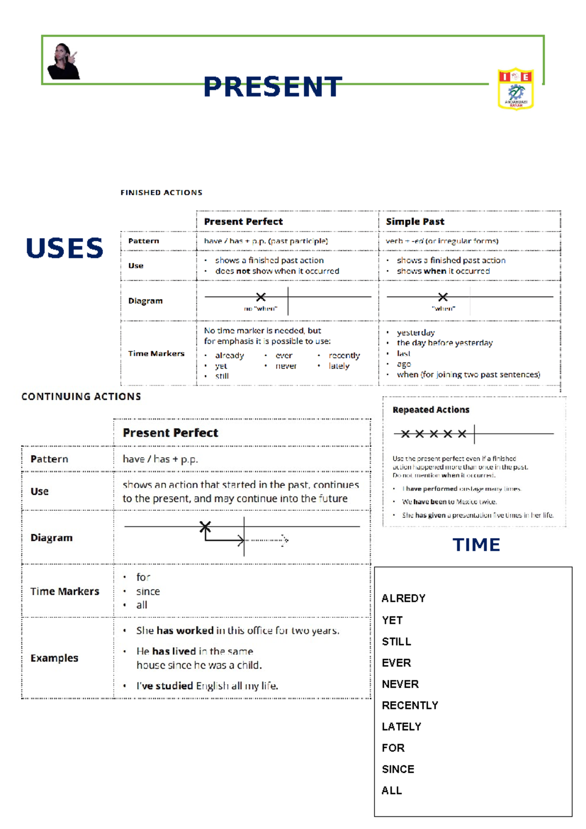 Guia present perfect alternativs - Ingles 1 - PRESENT PERFECT USES TIME ...