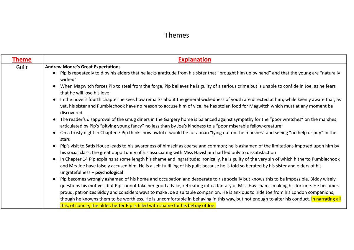 Great Expectations Themes - Themes Theme Explanation Guilt Andrew Moore ...