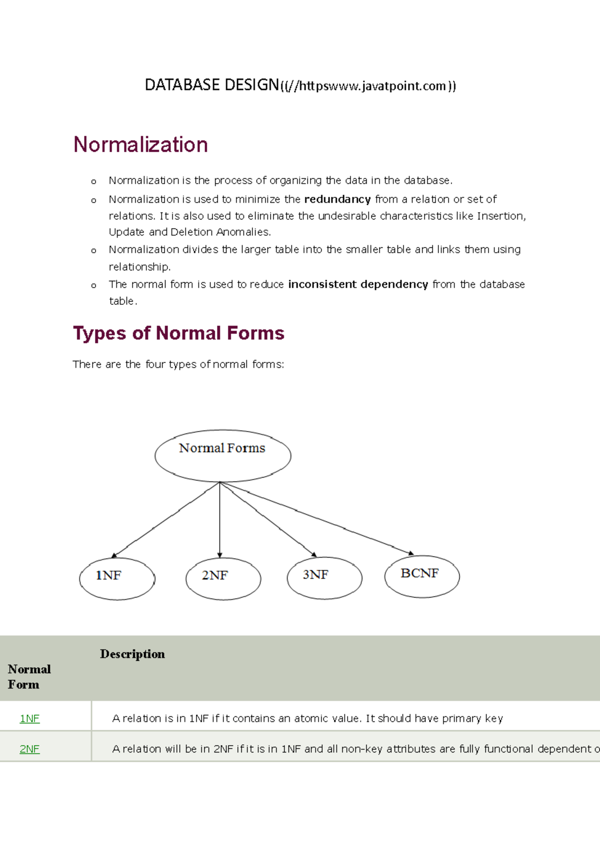 Database Design DATABASE DESIGN((javatpoint)) Normalization o