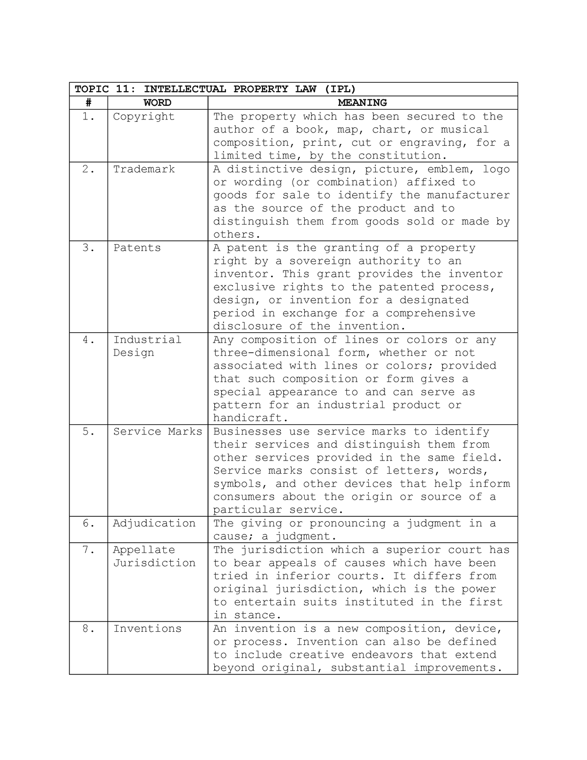 def-of-words-ipl-topic-11-intellectual-property-law-ipl-word