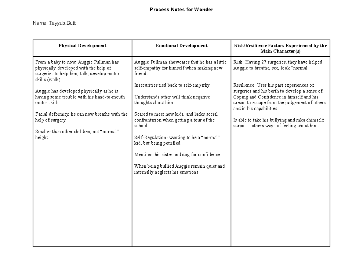 TB - 12TO 623405 Stephen Lewis SS - Wonder Process Notes Chart - Name ...