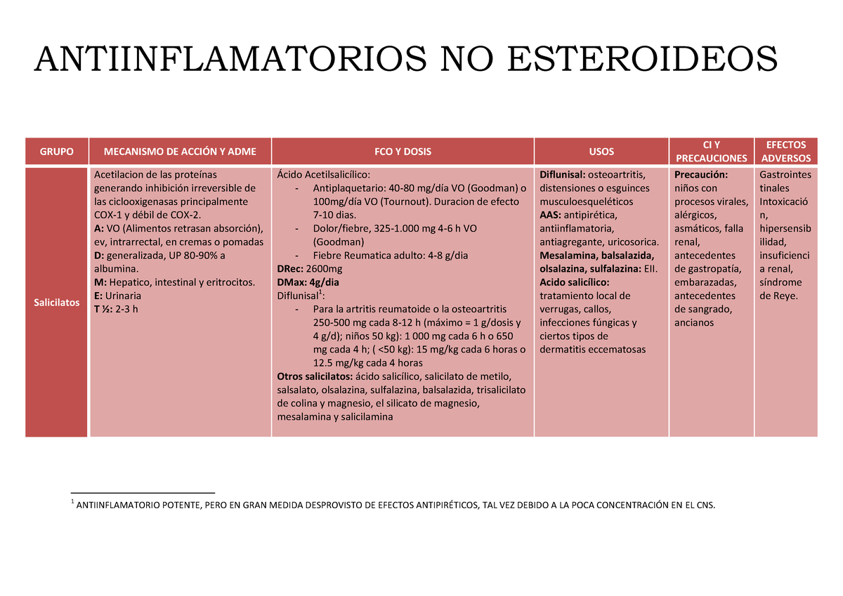 Aines - Antiinflamatorios No Esteroideos - Goodman And Gilman's Manual ...